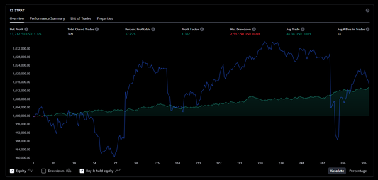 ES Performance Analysis: Intraday Scalping vs. Buy-and-Hold Strategy