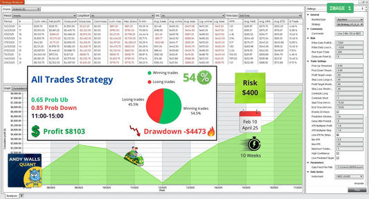 Understanding the Difference Between an All Trades vs. High Confidence Trading Strategy (With Statistics)