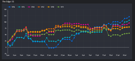 Analysis of Trading Strategies: Walk Forward Optimization